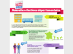 Les nouvelles élections départementales 2015 - Infographie générale