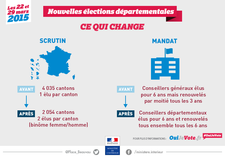 Nouveautés élections départementales 2015 - Ce qui change ...