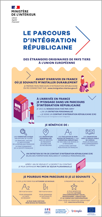 Le parcours d’intégration républicaine