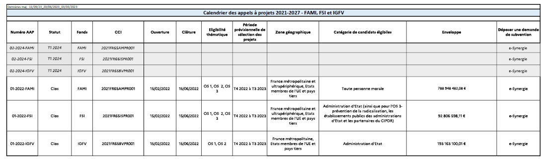 Vue du Calendrier des appels à projets 2021-2027 - FAMI, FSI et IGFV