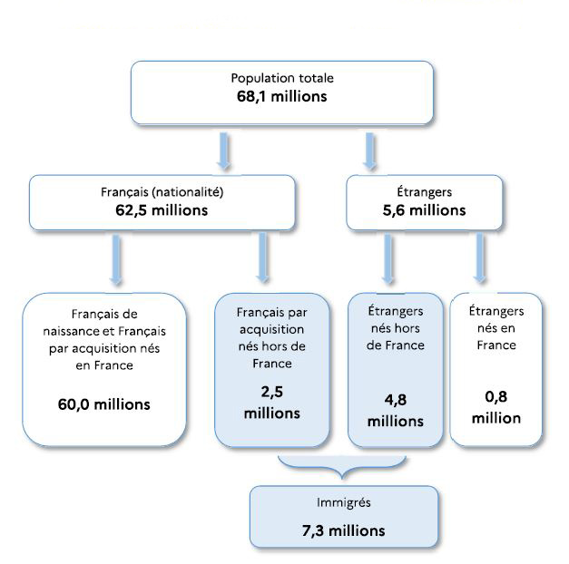 Encadré 2 : la situation en France en 2023 (estimations provisoires)