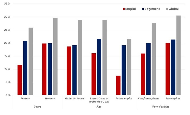 Figure 5 Progression par genre age et pays d origine