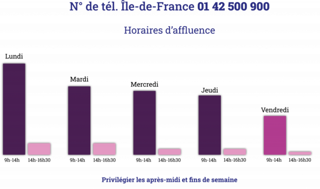 Heures d’affluence - SPADA - IdF