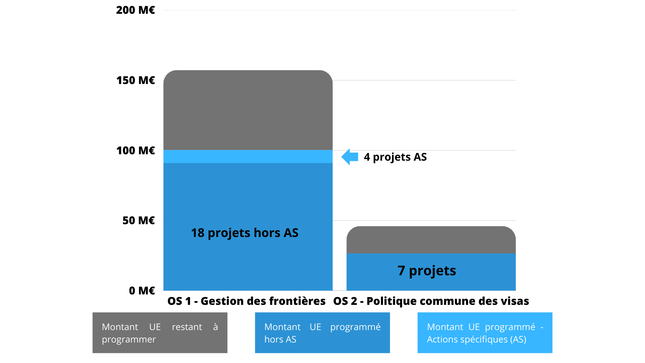 IGFV projets programmés