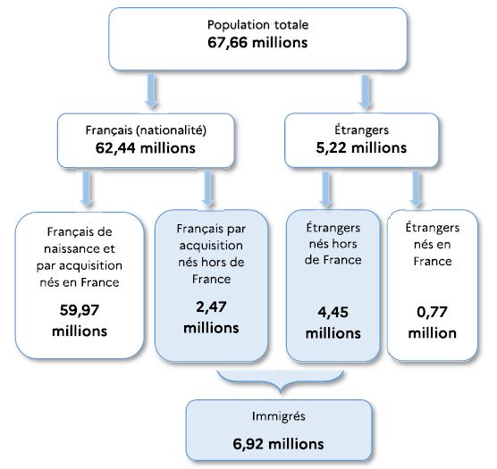 La situation en France en 2021