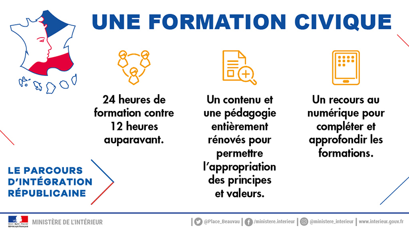 Le contrat d’intégration républicaine : la formation civique