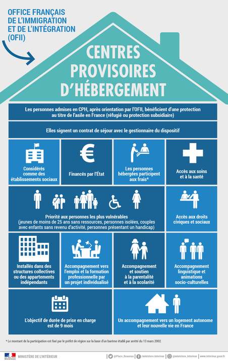 Infographie : Les centres provisoires d’hébergements (CPH) pour réfugiés