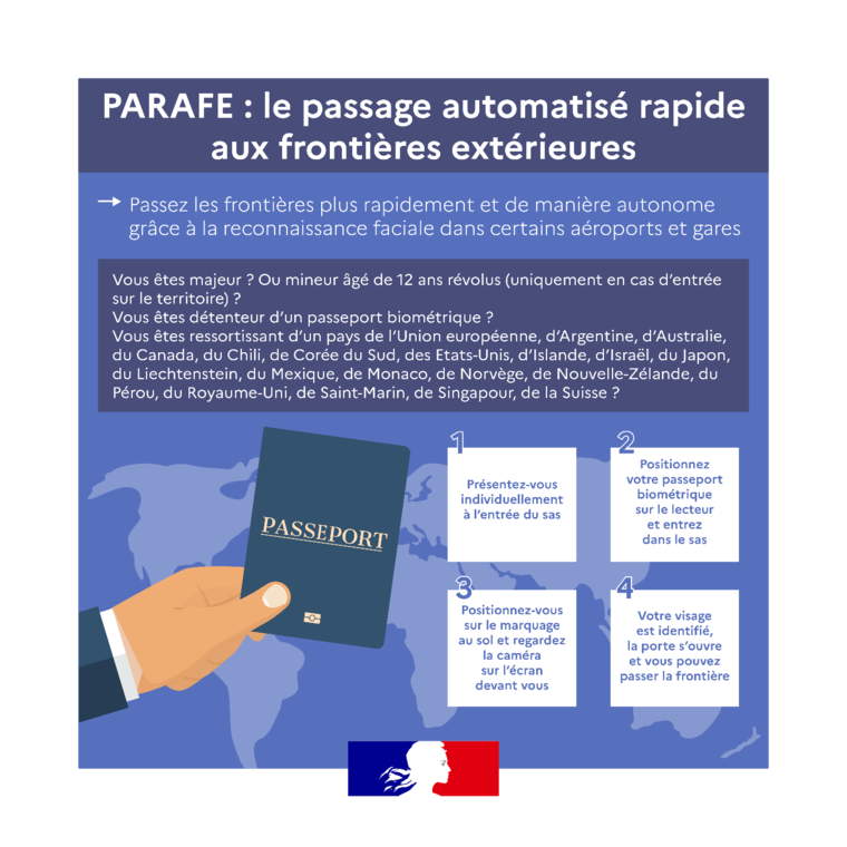 Parafe procédure