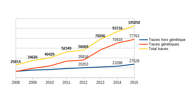 graphique inps 2 / Images / INPS - Direction générale des étrangers en ...