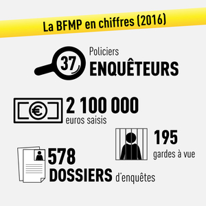 Les chiffres 2016 de la BFMP