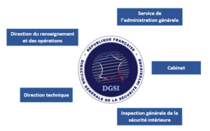 Organisation de la DGSI