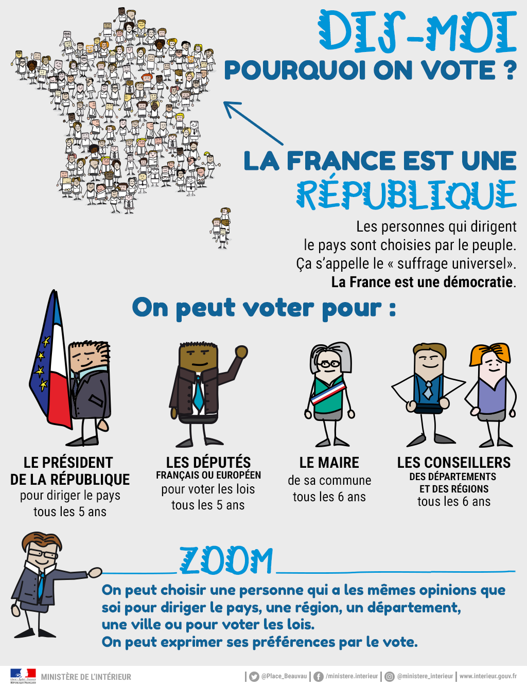 Vote au scrutin public exemple