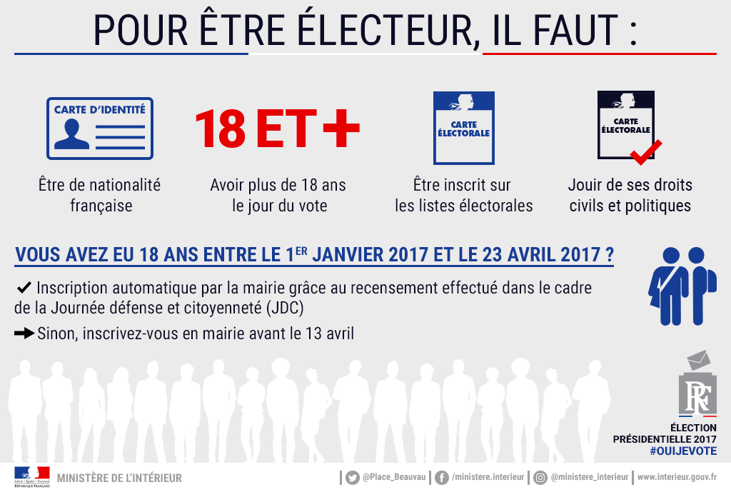 Les conditions pour être électeur /