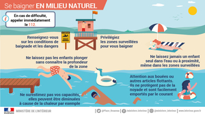 Se baigner en milieu naturel - infographie