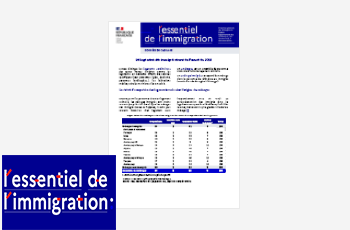 Illustration L'essentiel de l'immigration : Le logement des immigrés vivant en France en 2018