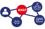 L’Administration Numérique pour les Etrangers en France (ANEF)