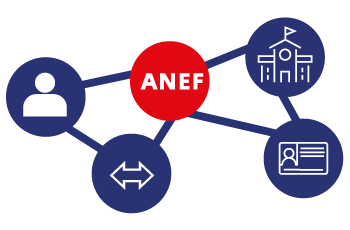 L’Administration Numérique pour les Etrangers en France (ANEF)