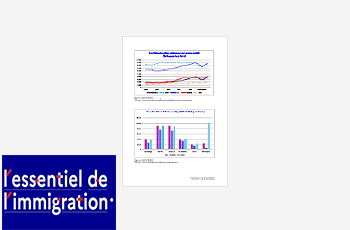 Les chiffres 2021 (publication annuelle parue le 20 juin 2022)