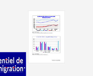 Les chiffres 2022 (publication annuelle parue le 26 janvier 2023)